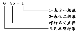 G型單螺桿泵型號意義
