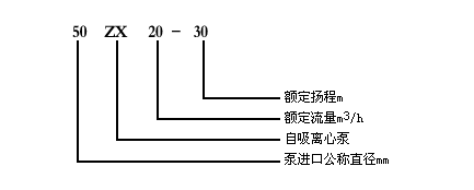 ZX自吸離心泵型號介紹
