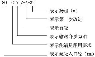 CYZ-A型自吸油泵型號介紹