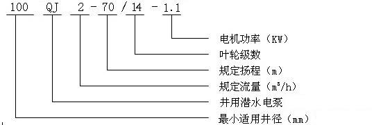 QJ深井潛水泵型號意義